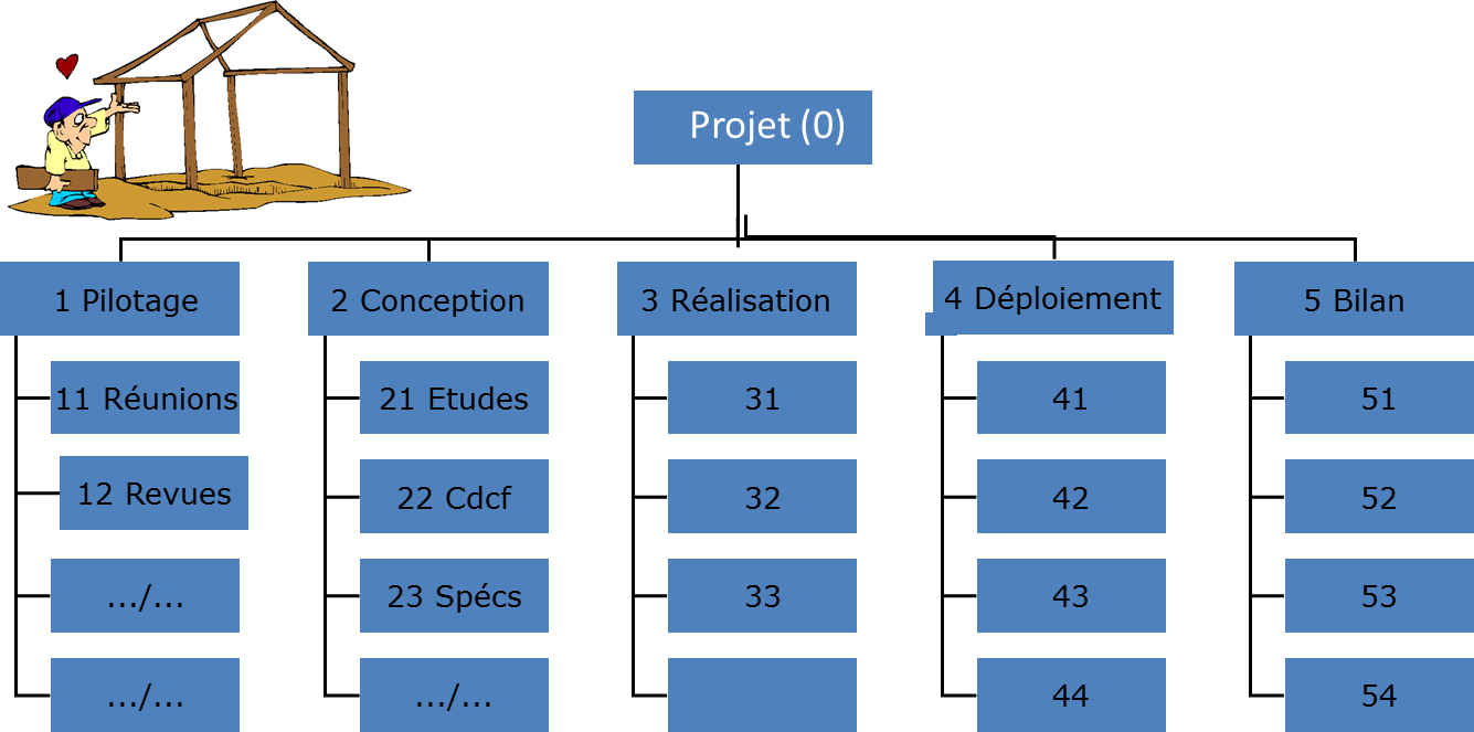 Actualités 4Project dans le Management de projets